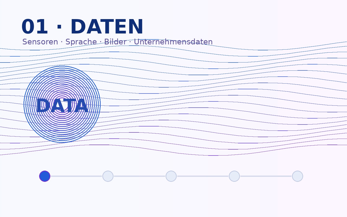 01 Daten: Informationen, Sensoren und Algorithmen als Ausgangspunkt der Physical AI
